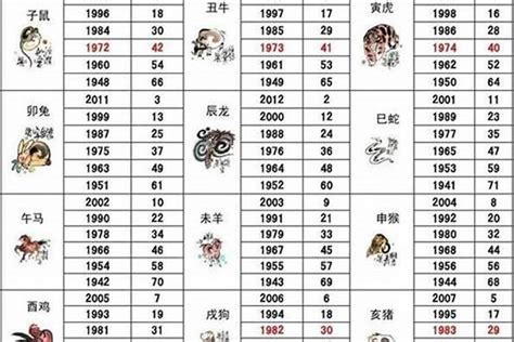 1983年生肖|1983年1月出生属什么生肖